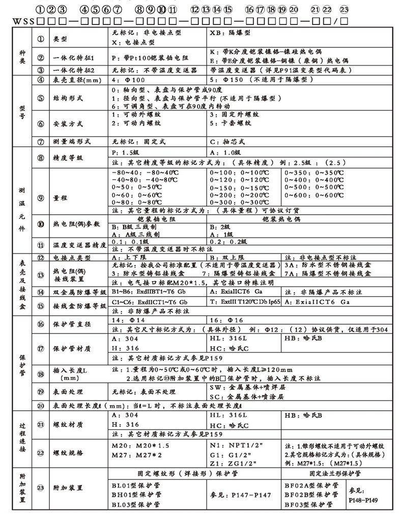 WSSX工业双金属温度计（一体化型螺纹式）_http://www.kaifuzhu.com_双金属温度计_第2张