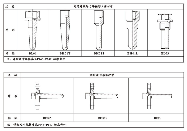 WSSX工业双金属温度计（一体化型螺纹式）_http://www.kaifuzhu.com_双金属温度计_第4张