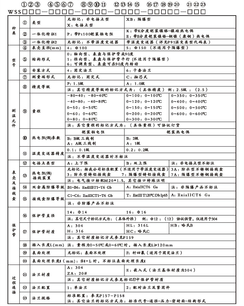 WSSX工业双金属温度计（一体化型法兰式）_http://www.kaifuzhu.com_双金属温度计_第2张