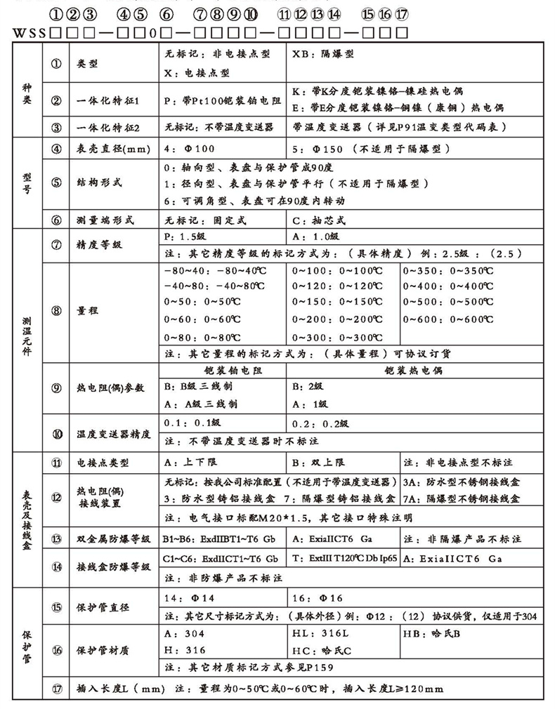WSSX工业双金属温度计（一体化型无固定装置）_http://www.kaifuzhu.com_双金属温度计_第2张