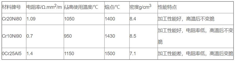 金属管状电加热器_http://www.kaifuzhu.com_金属管状电加热器_第2张