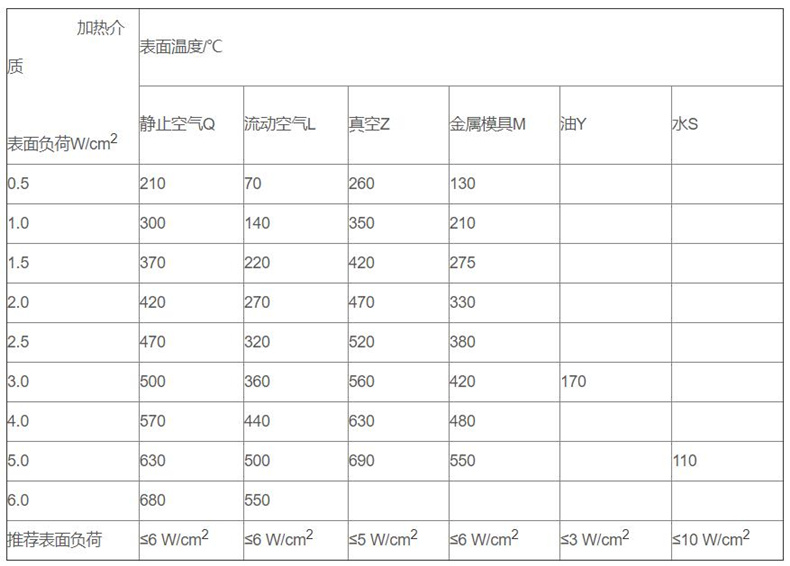金属管状电加热器_http://www.kaifuzhu.com_金属管状电加热器_第3张