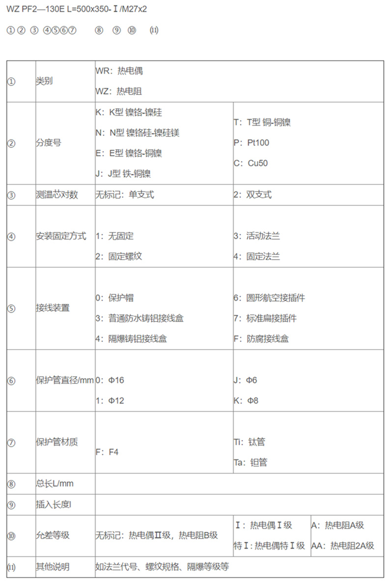 防腐热电偶/热电阻_http://www.kaifuzhu.com_专用温度传感器_第2张