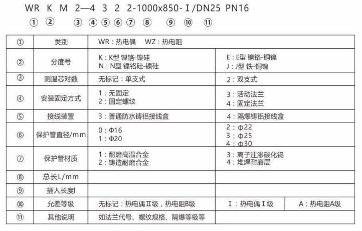耐磨热电偶/热电阻_http://www.kaifuzhu.com_专用温度传感器_第2张