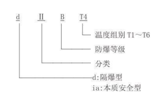 隔爆型热电偶、热电阻_http://www.kaifuzhu.com_专用温度传感器_第2张