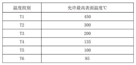 隔爆型热电偶、热电阻_http://www.kaifuzhu.com_专用温度传感器_第4张