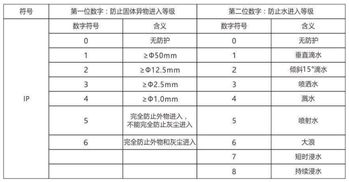隔爆型热电偶、热电阻_http://www.kaifuzhu.com_专用温度传感器_第6张