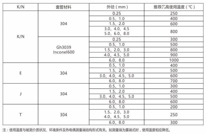 铠装热电偶/热电阻_http://www.kaifuzhu.com_通用温度传感器_第2张