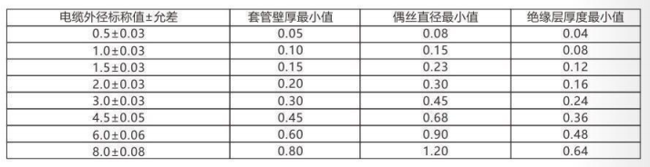 铠装热电偶/热电阻_http://www.kaifuzhu.com_通用温度传感器_第3张