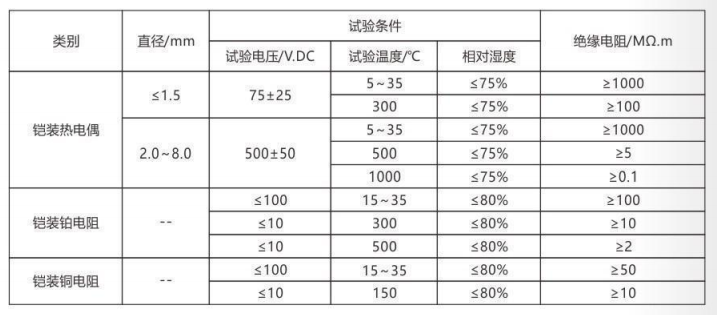 铠装热电偶/热电阻_http://www.kaifuzhu.com_通用温度传感器_第4张