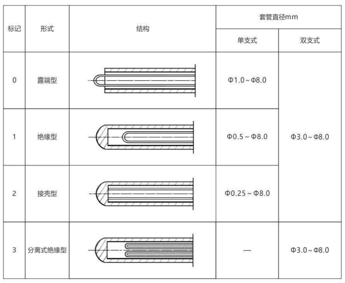 铠装热电偶/热电阻_http://www.kaifuzhu.com_通用温度传感器_第6张