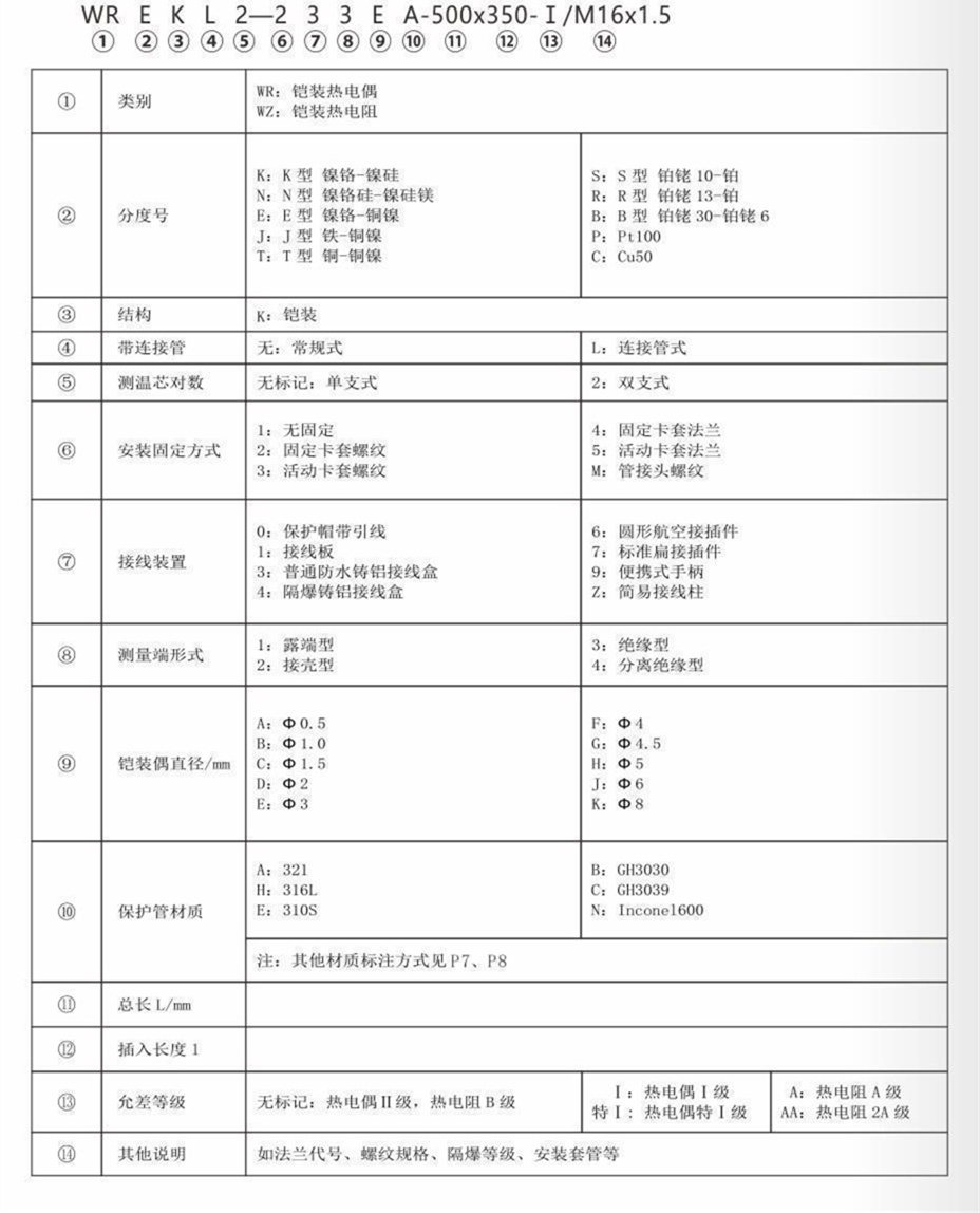 铠装热电偶/热电阻_http://www.kaifuzhu.com_通用温度传感器_第7张